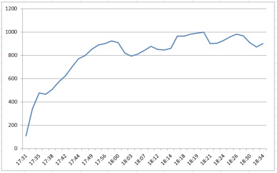Araisi 2015 bronzas kausesanas temperaturas liikne