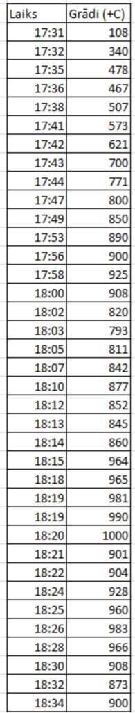 Bronzas kauseshanas graadi 2015