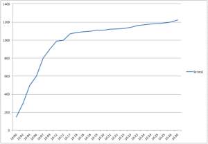 Tervete 2015 1 tests temp liikne un graadi - liikne